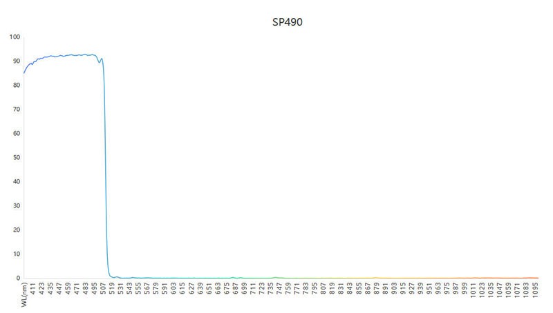 SP490短波通滤光片光谱 SP490短波通滤光片光谱