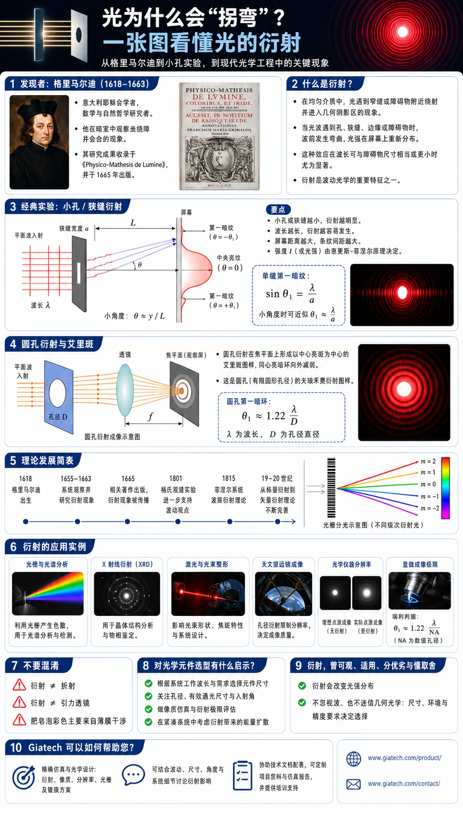 滤光片 滤光片