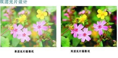 滤光片 双滤光片切换的作用