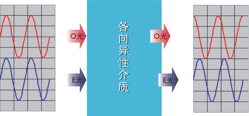 滤光片 滤光片