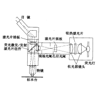 荧鲜明微镜道理图，引发滤板和压造滤色系统