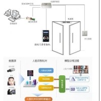 生物鉴别考勤机光学镜片