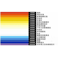 什么是色温？它对摄影有哪些影响？