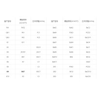 国内表光学玻璃商标对照表（部门）
