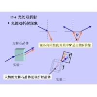 光的双折射景象