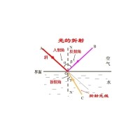 光路调整步骤与步骤