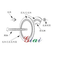 光学式编码器根基道理