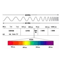 高光谱伎俩可望破解&ldquo;水门事务&rdquo;之谜