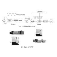 全面解析光开关技术与利用