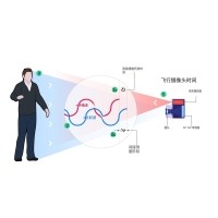 什么是TOF？它与TOF滤光片有何联系？