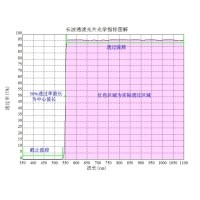 滤光片的光谱越陡对滤光片造作有何影响
