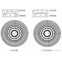 看不见的&ldquo;平坦度&rdquo;：光圈数N若何影响图像质量？