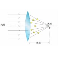 中心偏/透射偏疼：光学系统中光轴与几何轴的误差解析